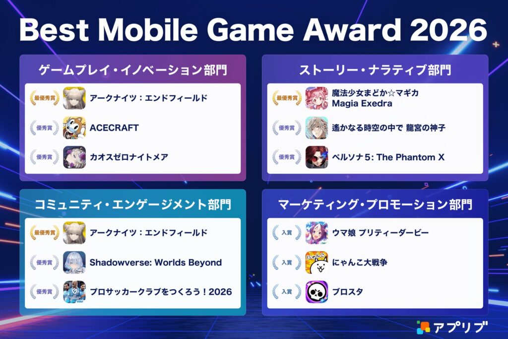 「アプリブ Best Mobile Game Award 2026」受賞作発表、P5Xやサカつく2026も選出