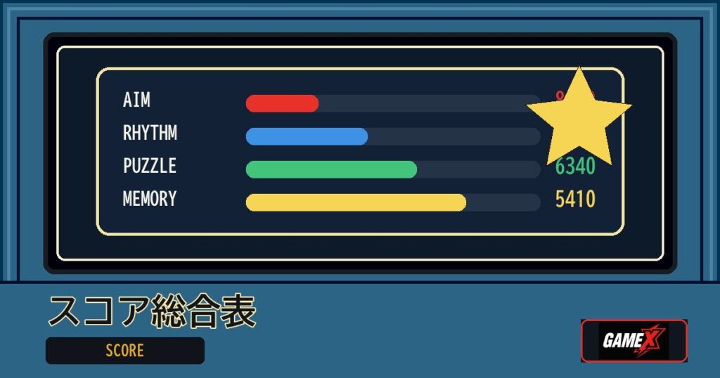 スコア総合表 無料ブラウザゲームのパッケージ風サムネイル