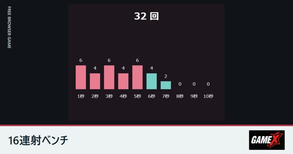 16連射ベンチのプレイ画面