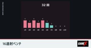 16連射ベンチのプレイ画面